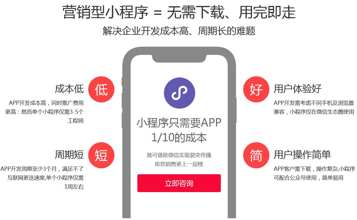 營銷型小程序建設
